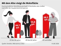 <br /><br />Quelle: LBS