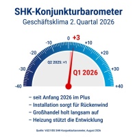 <br /><br />Quelle: VdZ