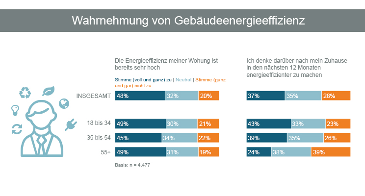 Bild: BauInfoConsult