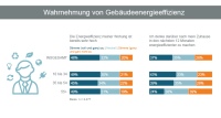 Bild: BauInfoConsult