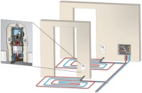 System-Darstellung<br />Bild: Oventrop
