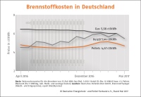 Bild: DEPI