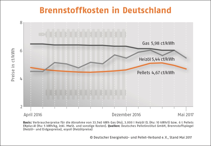 Bild: DEPI