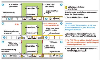 Beispiel: Anwendung der Systemböden-Richtlinie in Verbindung mit Flucht- und Rettungswegen