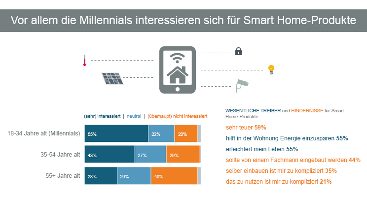 Bild: USP Marketing Consultancy, Europäischer Heimwerker-...