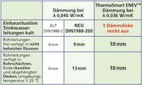 Bild: thermaflex