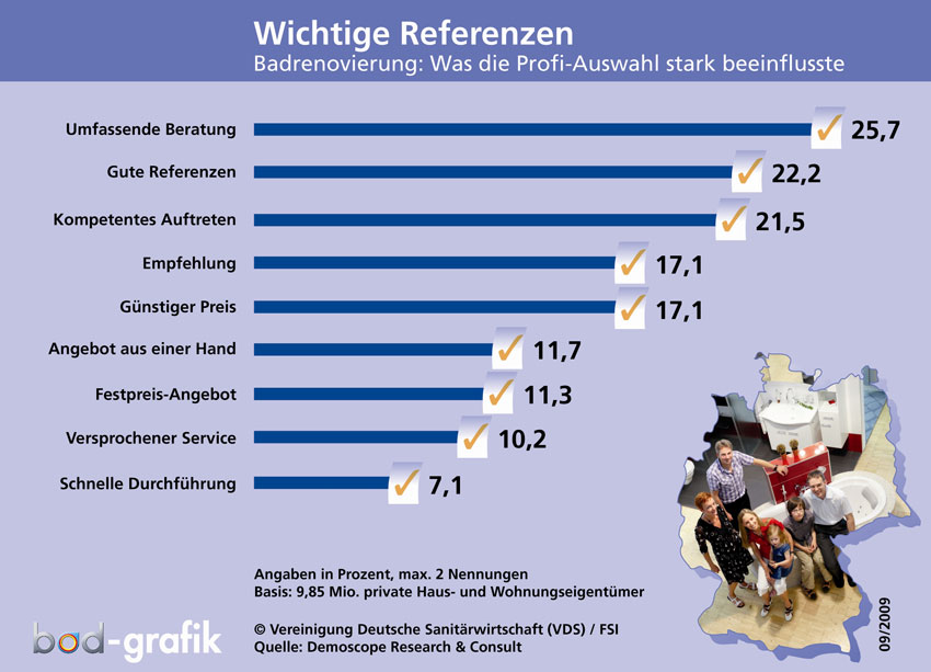 Die Stärken des dreistufigen Vertriebsweges herausstellen,...