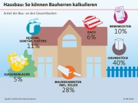 Bild: Fachhochschule Konstanz