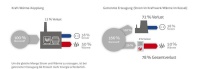 Eine gute Sache: Die Kraft-Wärme-Kopplung schont gleichermaßen Geldbeutel und Klima – und damit lässt sich auch noch trefflich verdienen, zeigt aktuell die BEA. Grafik: Bundesverband K-W-K e.V.