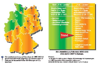 Beispiel: Bauaufsichtliche Einführungen (Stand: 01.01.2007)