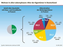 Bild: LBS