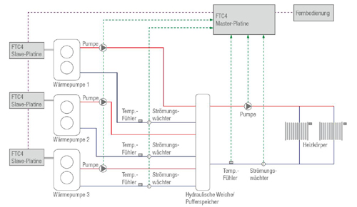 Schematische Darstellung einer 3er-Kaskade ohne TrinkwarmwasserbereitungBild:...