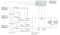 Schematische Darstellung einer 3er-Kaskade ohne Trinkwarmwasserbereitung<br />Bild: Mitsubishi Electric Europe B.V.