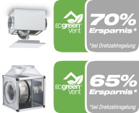 Zwei Beispiele von vielen: Das EC-Ventilatorenangebot von Helios umfasst 60 neue Modelle mit Leistungsbereichen von 150 bis 16 000 m&sup3;/h. Je nach Type erreichen die EC-Box-, Rohr-, Kanal- und Dachventilatoren bei Drehzahlregelung Einsparungen von 40 bis 70 % gegen&uuml;ber herk&ouml;mmlichen AC-Ventilatoren.
