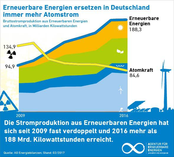 Bild: AEE