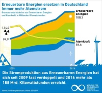 Bild: AEE
