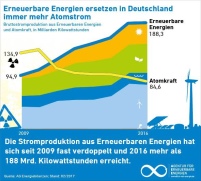 Bild: AEE