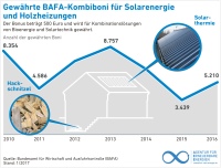 Bild: AEE