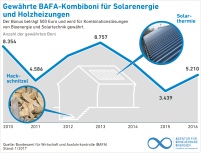 Bild: AEE