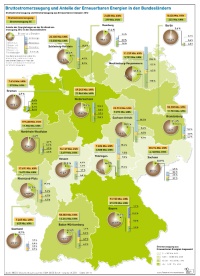 Bruttostromerzeung und Anteile Erneuerbarer Energien in den Bundesländern 2012. Grafik: Agentur für Erneuerbare Energien