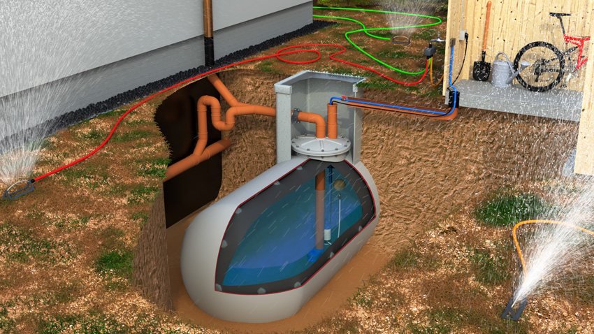 Die Regenwasser-Innenhülle dient in Verbindung mit...