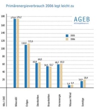 Mit insgesamt 493,6 Millionen Tonnen Steinkohleeinheiten.......