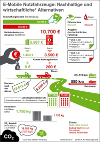 Bilder: AL-KO Fahrzeugtechnik