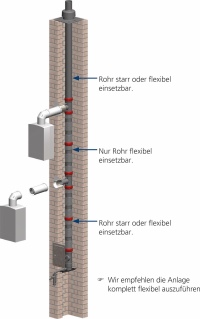 ATEC aus Neu Wulmstorf bietet das neue Flexrohr-Bajonett-System mit dem Kunststoff-Abgassystem PolyClassic in den Nennweiten 80 und 110 mm.<br />Bild: ATEC