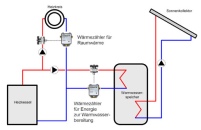 Empfohlene Messausstattung bei Einbindung einer Solaranlage.......