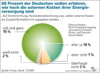 Die Frage nach den externen Kosten aller Energieträger.......