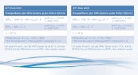 Auch Zwei-Richtungs-Lüftungsgeräte unterliegen mit der ErP 2018 höheren Anforderungen. Mit den Lüftungsgeräten von Airflow sind Profis immer auf der sicheren Seite, denn sie erfüllen zuverlässig alle geforderten Werte.<br />Bild: Airflow