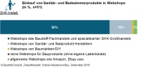 Bilder: BauInfoConsult, Zukunftsmarkt: Online-Handel.......
