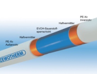 Gleich fünf Schichten umfasst das neue Zewotherm Heizrohr. Die Sauerstoffsperrschicht liegt mittig geschützt durch je ein PE-Xc Innen- und Außenrohr, beidseitig verbunden per Haftvermittler.