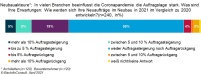 Bild: BauInfoConsult