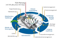 Bild: BDH