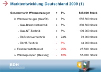 Die Marktentwicklung der ...