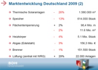 ... Wärmeträger in Deutschland. Quelle: BDH