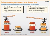 Viele Heizungen in Deutschland erzeugen die Wärme aufgrund.......