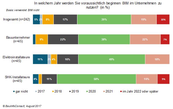 Bilder: BauInfoConsult