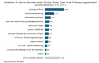 Bild: BauInfoConsult