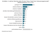 Bild: BauInfoConsult