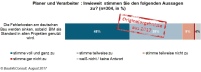 Bild: BauInfoConsult