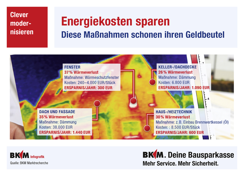 Bild: <a href="https://www.bkm.de/"target="_blank">www.bkm.de</a...