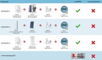 Die 5-Jahre-Systemgarantie greift, wenn die Heizungsanlage.......