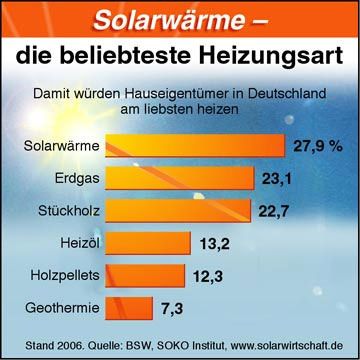 Großes Potential für Erneuerbare Energien 