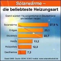 Großes Potential für Erneuerbare Energien 