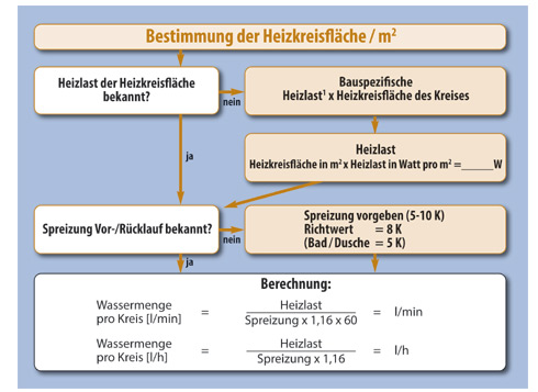 In seinem neuen Datenblatt beschreibt der BVF einfach...