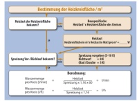 In seinem neuen Datenblatt beschreibt der BVF einfach.......