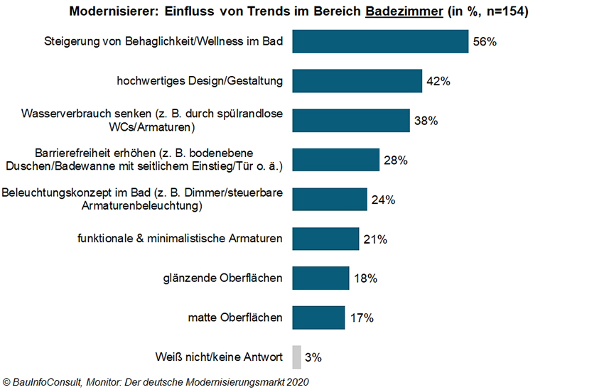 Bild: BauInfoConsult