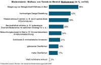 Bild: BauInfoConsult